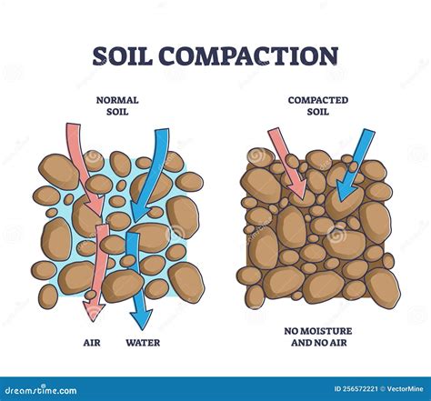 soil compaction chart